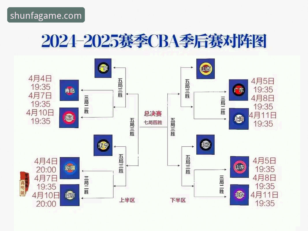顺发体育平台赛事解读：CBA季后赛浙江逆转宁波完整观赛指南